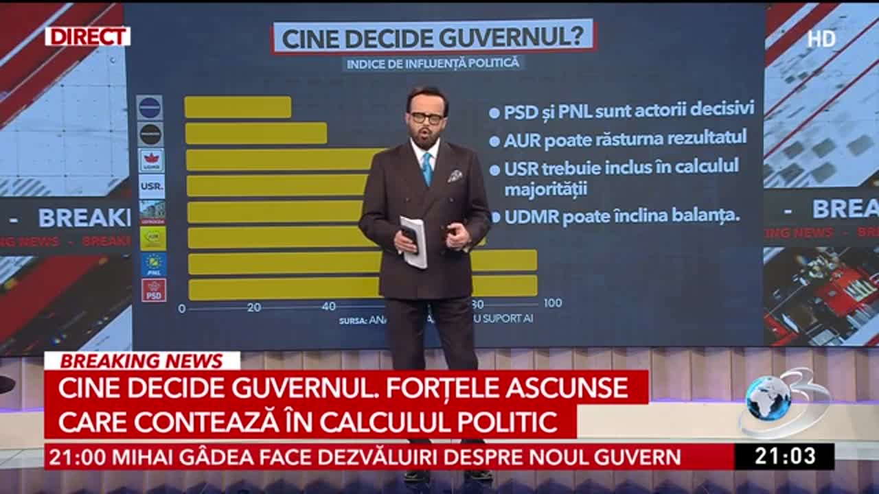 Sinteza Zilei