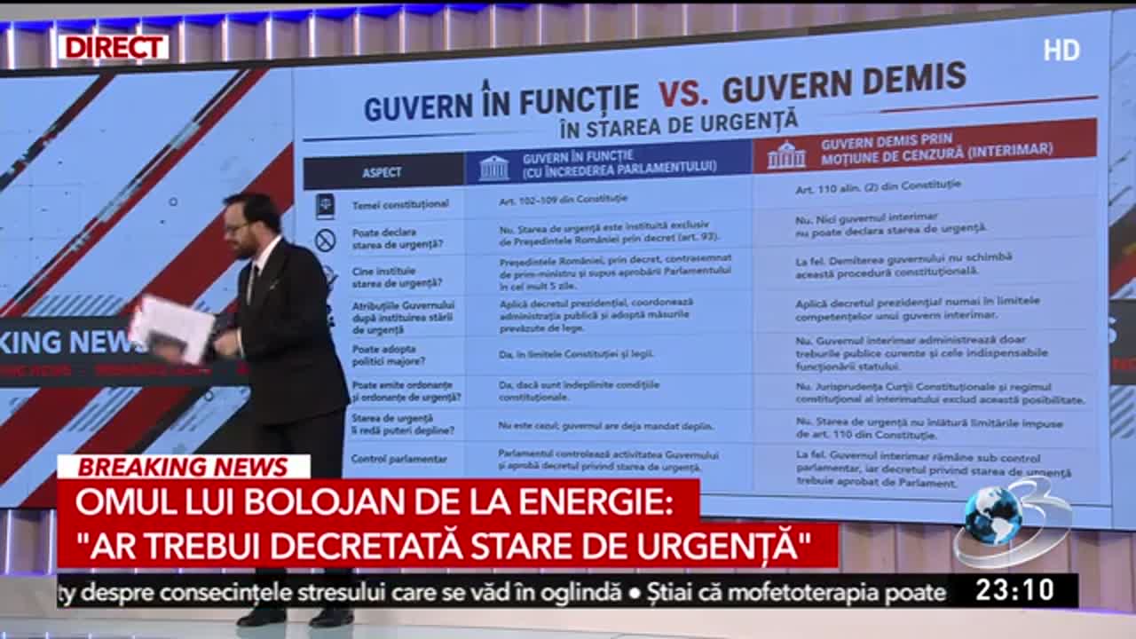 Sinteza Zilei