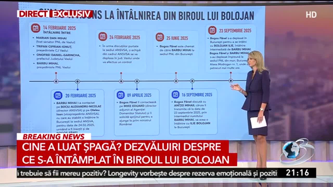 Decisiv Prime Time