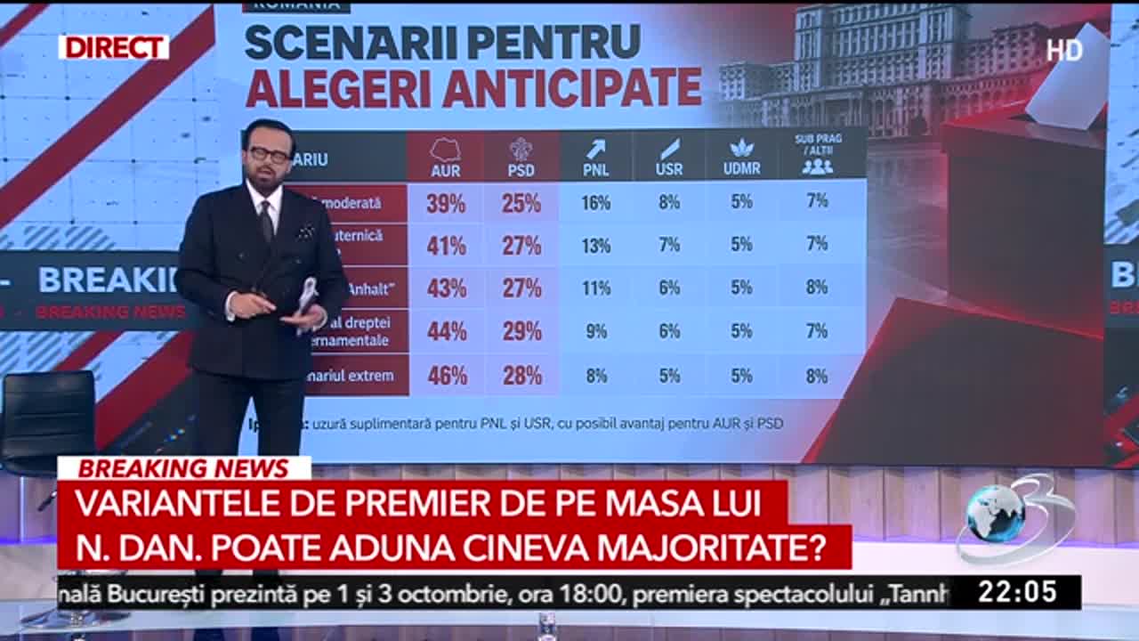 Sinteza Zilei