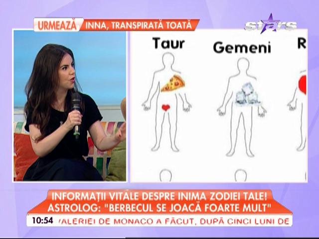 Horoscopul inimii tale: Berbec - Balanță. Informații vitale despre ce simte fiecare zodie