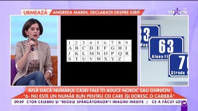 Află dacă numărul casei tale &icirc;ți aduce noroc sau ghinion