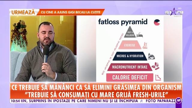 Piramida care te ajută să slăbești. Iată ce trebuie să măn&acirc;nci ca să elimini grăsimea din organism