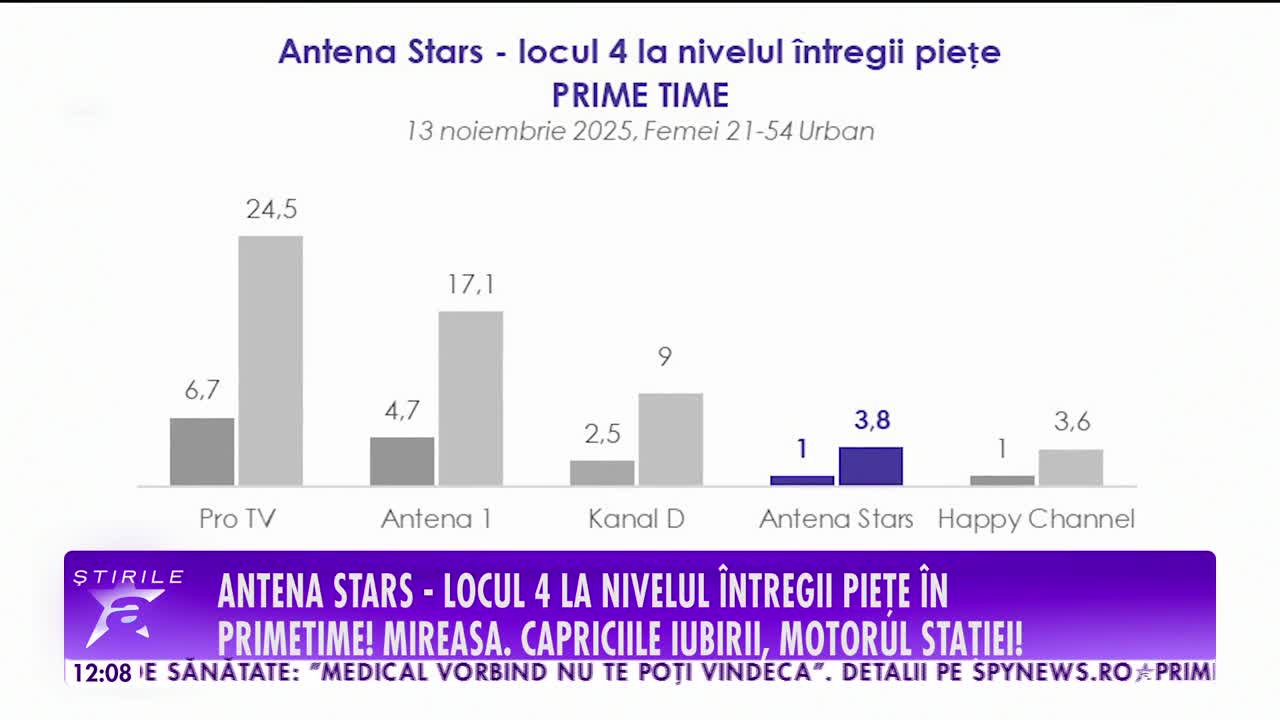 Știrile Antena Stars