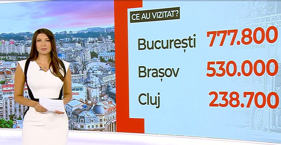 România, "repetentă" la turism. De unde ne-au venit cei mai mulţi vizitatori