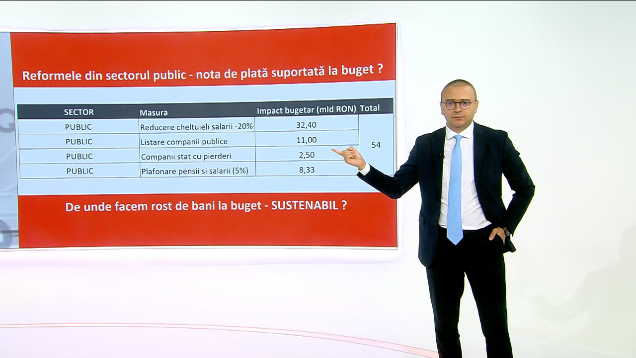 De unde facem rost de bani la buget? Iancu Guda: "Toată lumea trebuie să plătească"