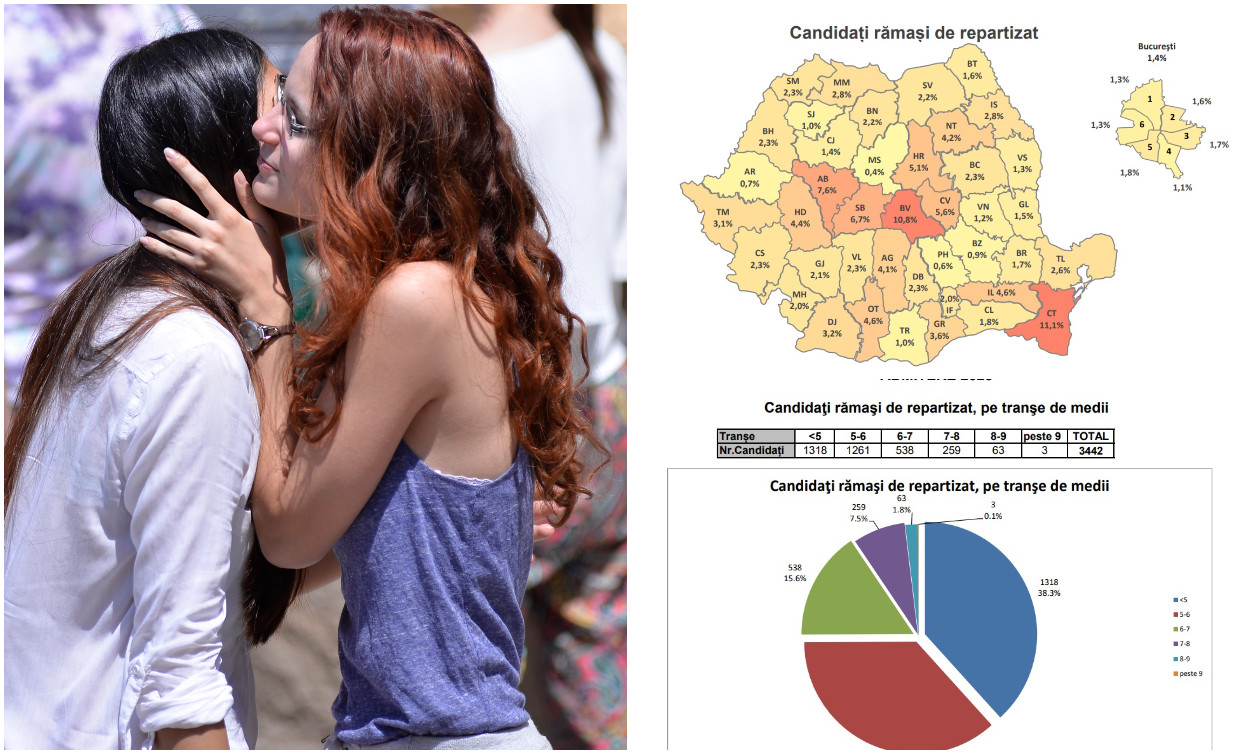 Rezultate admitere liceu 2025. Peste 3.400 de elevi au rămas nerepartizaţi; trei au medii peste 9