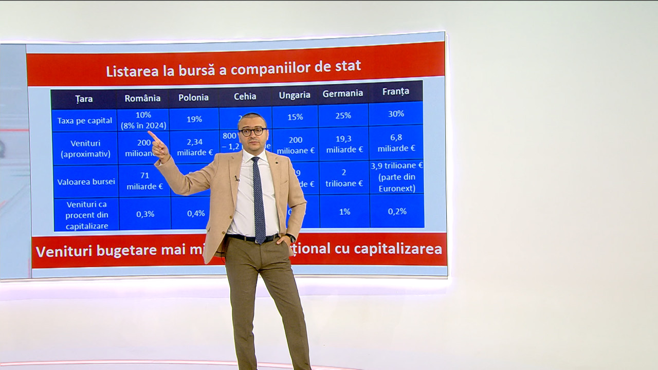 Listarea companiilor de stat la bursă în România